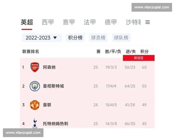 竞彩湃｜曼城连胜终结，阿森纳主场稳了？